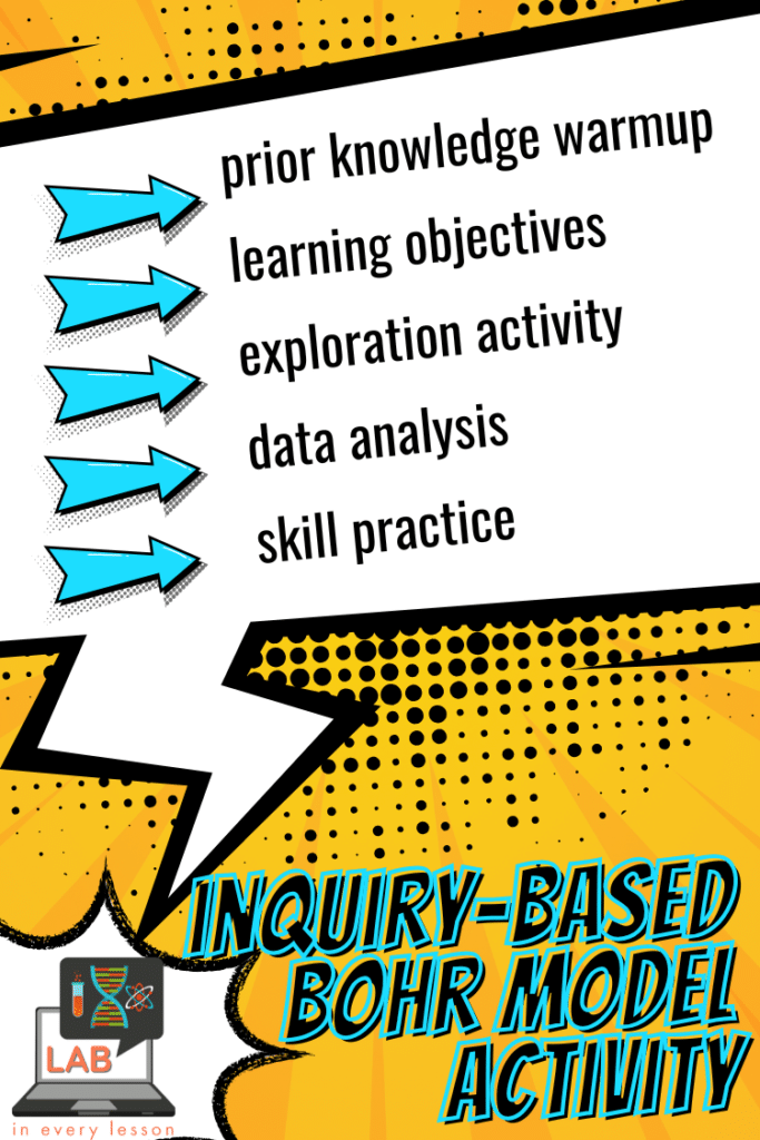 lesson planning framework for inquiry-based science lessons