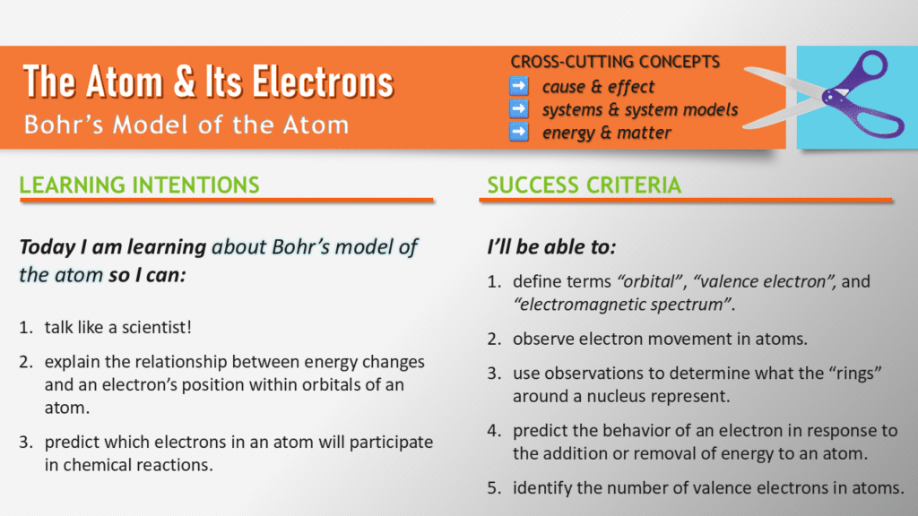 bohr model activity chemistry lesson objectives