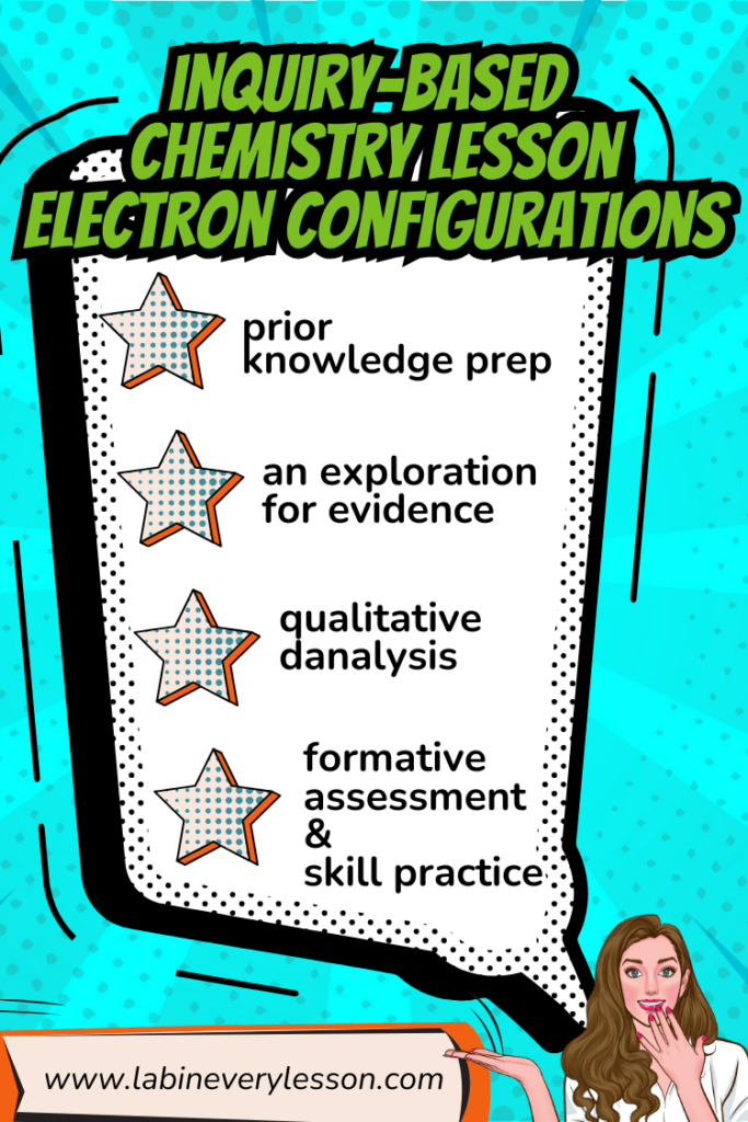 parts of an inquiry-based chemistry lesson with an electron configuration activity