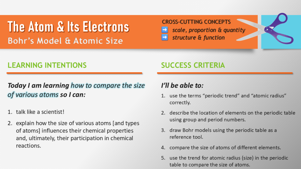 learning intentions and success criteria listed for the inquiry-based chemistry lesson about atomic radius