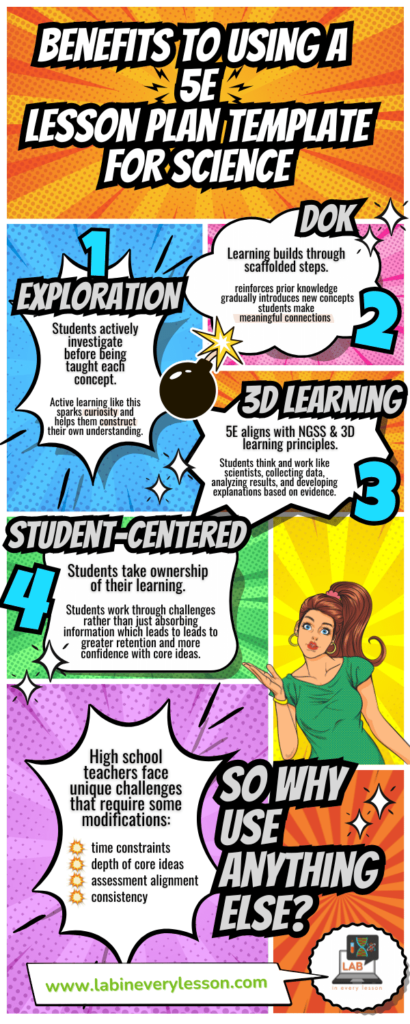 infographic describing 4 benefits of using a 5e lesson plan template to prep inquiry-based science lessons