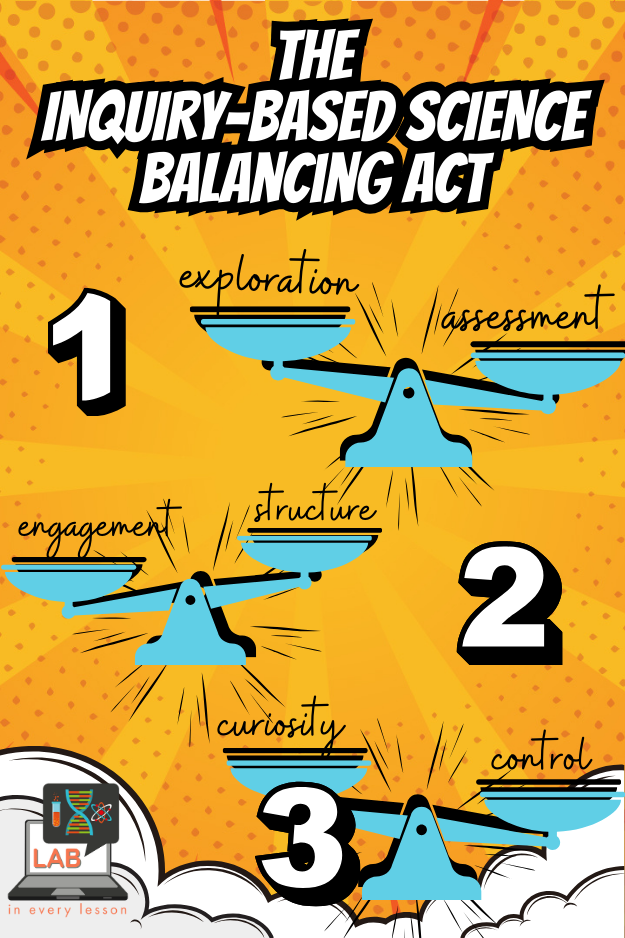 3 scales depict the balancing act that is involved in leading high school science with inquiry-based science lessons