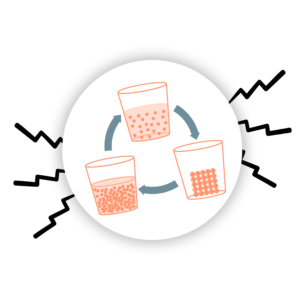 states-of-matter-dci-badge | Lab In Every Lesson Three cups arranged in a circular, cyclical process with orange beads moving between them, connected by blue arrows to show transfer around the loop.