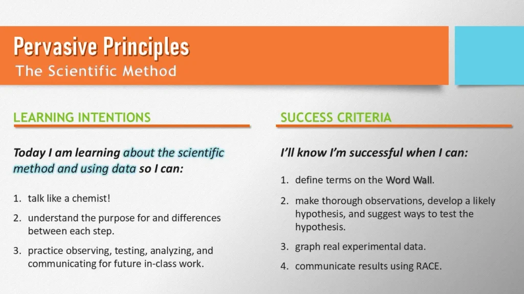 science-and-engineering-practices-learning-intentions-success-criteria | Lab In Every Lesson Learning intentions and success criteria for an inquiry-based lesson introducing the scientific method and Science and Engineering Practices.