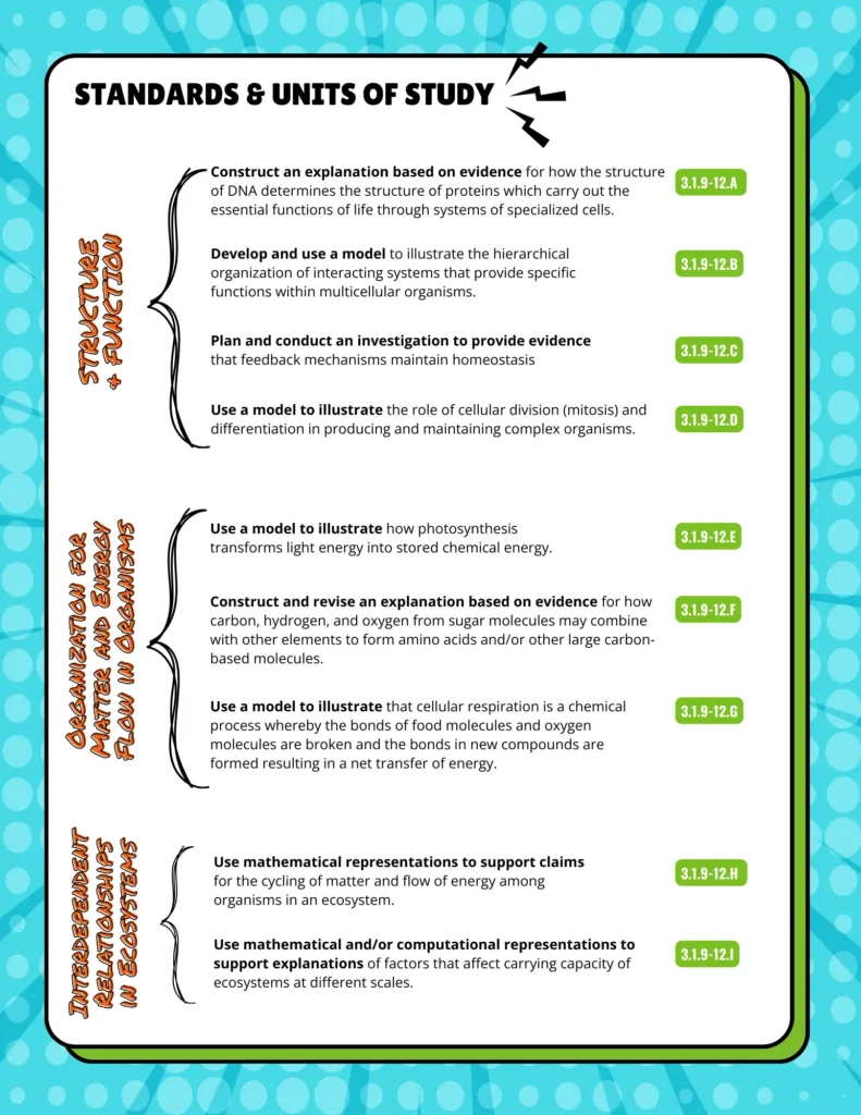 science-and-engineering-practices-standards-examples | Lab In Every Lesson Biology standards showing how Science and Engineering Practices are embedded through action verbs such as construct, develop, plan, and use.