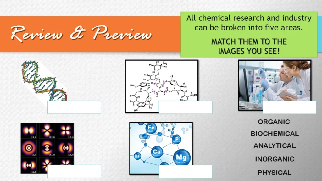 branches-of-chemistry-sorting-activity | Lab In Every Lesson Students matching images to branches of chemistry during a sorting activity