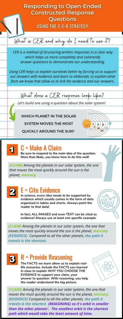 claim-evidence-reasoning-example-science-student-guide | Lab In Every Lesson Claim evidence reasoning example for science showing a student guide that defines claim, evidence, and reasoning using a solar system question