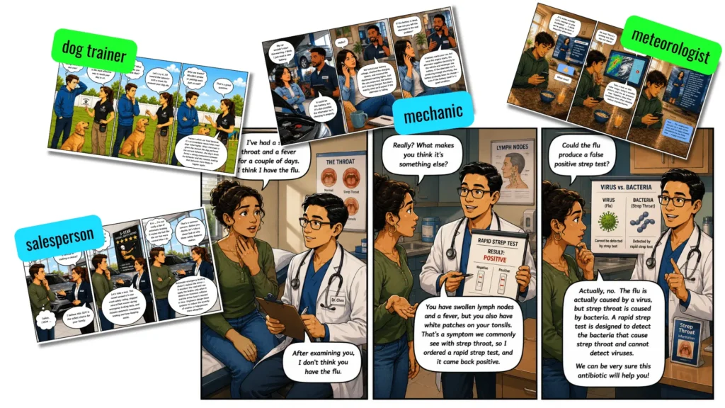 claim-evidence-reasoning-in-science-real-world-examples | Lab In Every Lesson Real-world examples of claim evidence reasoning in science skills used by professionals including a doctor, mechanic, meteorologist, salesperson, and dog trainer