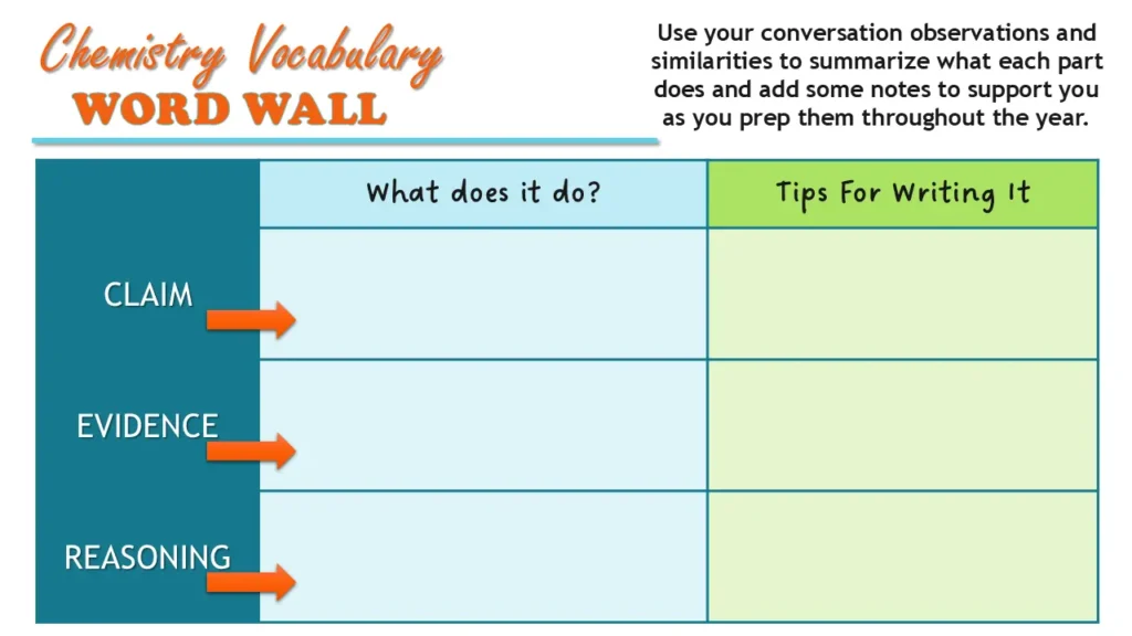 claim-evidence-reasoning-in-science-student-constructed-definitions | Lab In Every Lesson Claim evidence reasoning in science activity where students use patterns from examples to define the purpose of claims, evidence, and reasoning and develop writing tips.