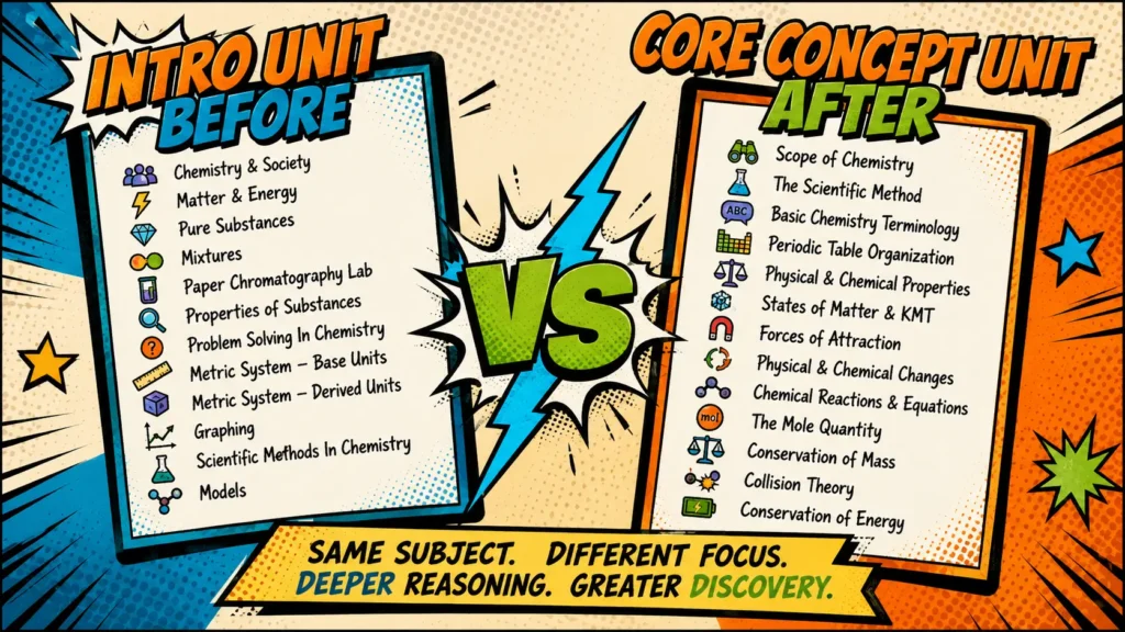prior-knowledge-in-science-core-concepts-brand | Lab In Every Lesson Comparison of a traditional chemistry intro unit with a core concepts unit designed to build deeper reasoning and support inquiry-based science learning.