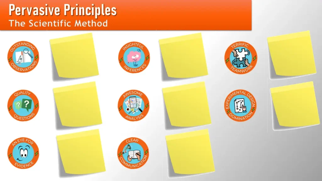 science-and-engineering-practices-badge-definitions | Lab In Every Lesson Science and Engineering Practices activity asking students to define the behaviors that earn each science practice badge.