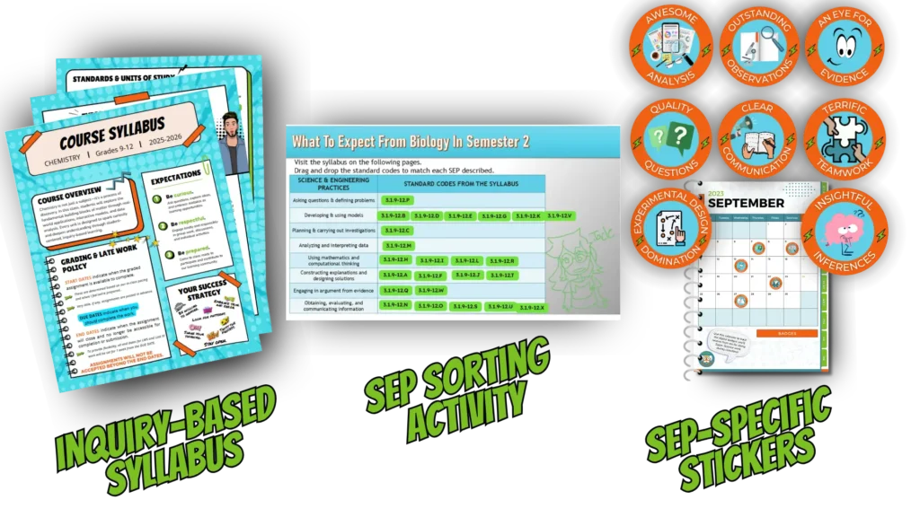 science-and-engineering-practices-classroom-system | Lab In Every Lesson Diagram showing how an inquiry-based syllabus, Science and Engineering Practices activity, and skill-specific badges work together to reinforce scientific thinking.