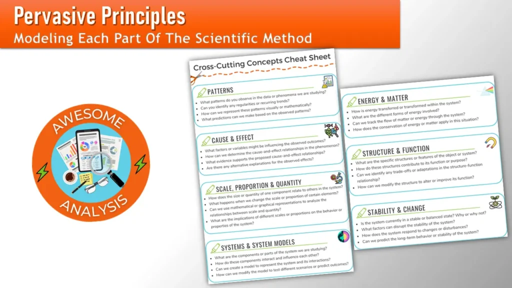 science-and-engineering-practices-data-analysis | Lab In Every Lesson Science and Engineering Practices analysis activity using Crosscutting Concepts to help students identify patterns and explain scientific phenomena.
