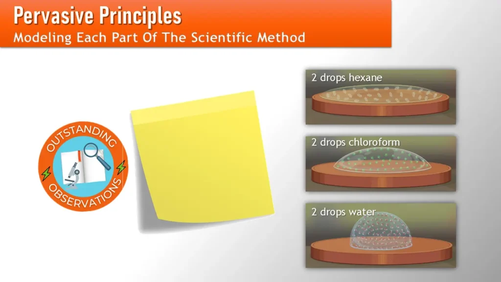 science-and-engineering-practices-observations-lesson | Lab In Every Lesson Surface tension science lesson used to model the Science and Engineering Practice of making observations and introduce the Outstanding Observations badge.
