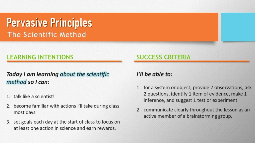 science-and-engineering-practices-success-criteria | Lab In Every Lesson Science lesson learning intentions and success criteria connected to Science and Engineering Practices and observable student actions.