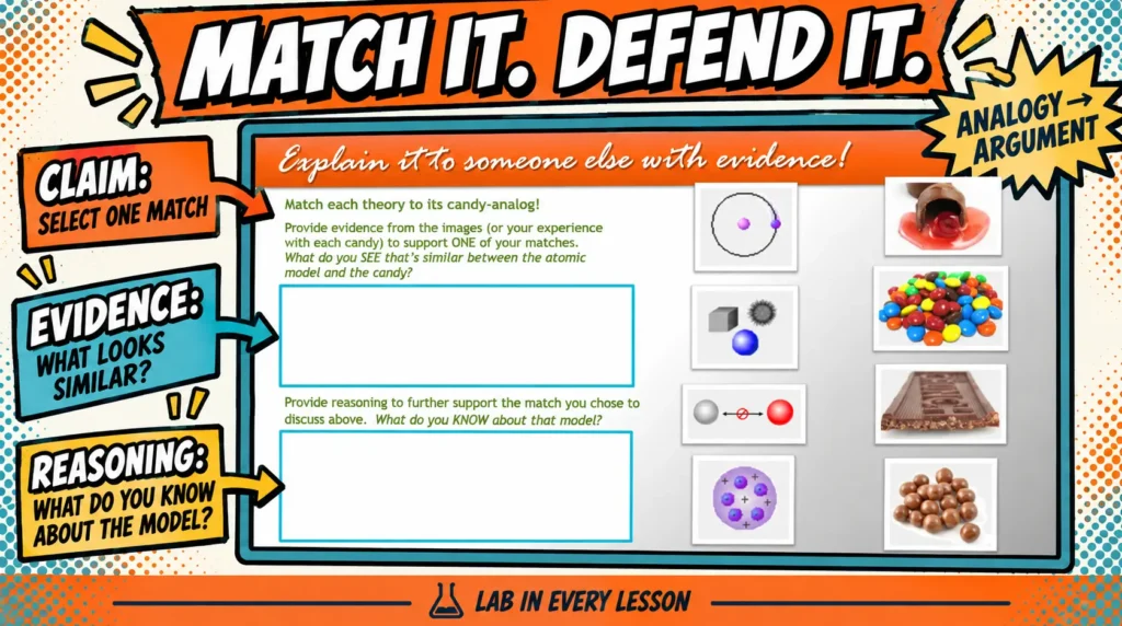 atomic-theory-timeline-project-candy-model-cer | Lab In Every Lesson Candy analogy activity asking students to select an atomic model match and defend it with evidence and scientific reasoning.
