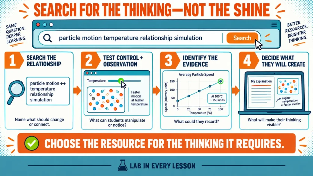 find-free-online-science-simulations | Lab In Every Lesson Four steps for finding and evaluating free online science simulations and resources