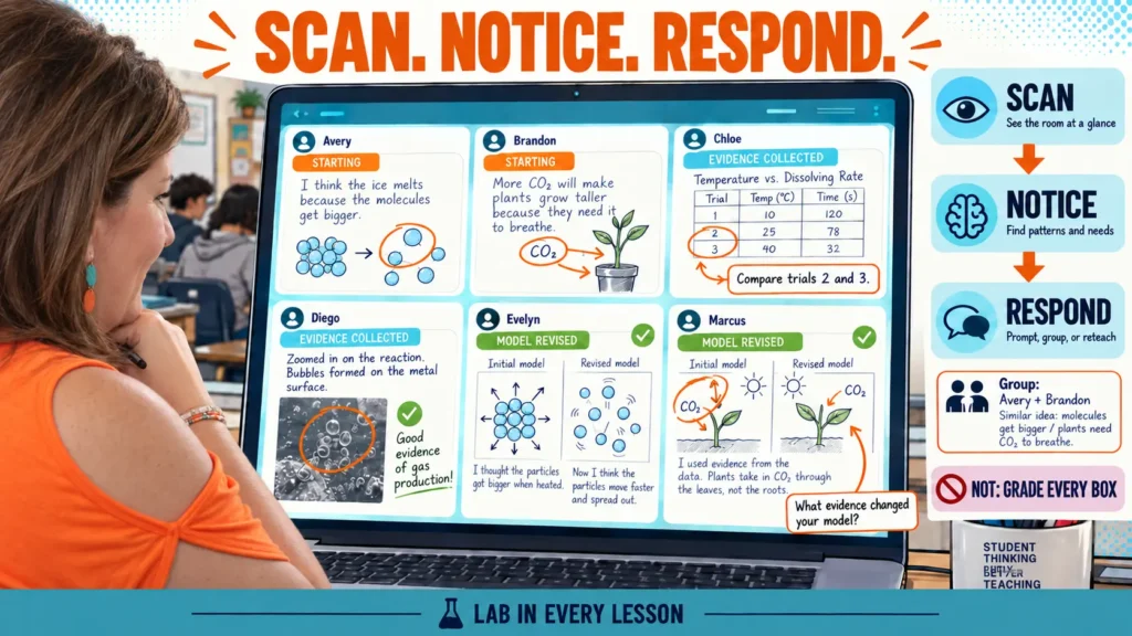 make-student-thinking-visible-with-technology | Lab In Every Lesson Teacher reviewing visible student thinking during a science lesson