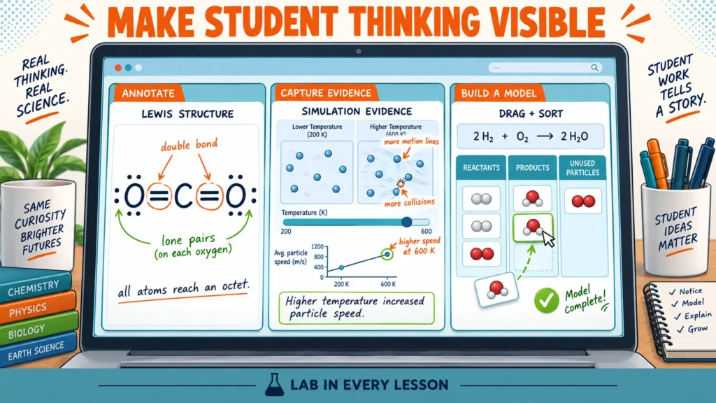 seesaw-high-school-science-student-artifacts | Lab In Every Lesson Examples of Seesaw student artifacts for high school science