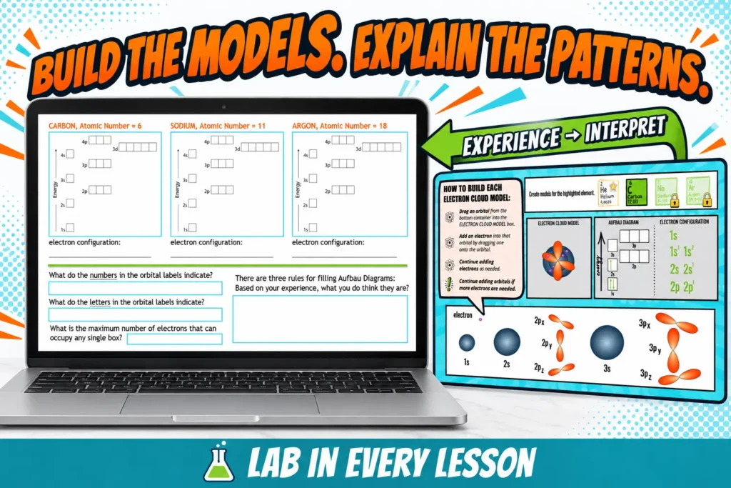 electron-configuration-activity-student-artifact | Lab In Every Lesson Electron configuration activity artifact with pattern analysis questions