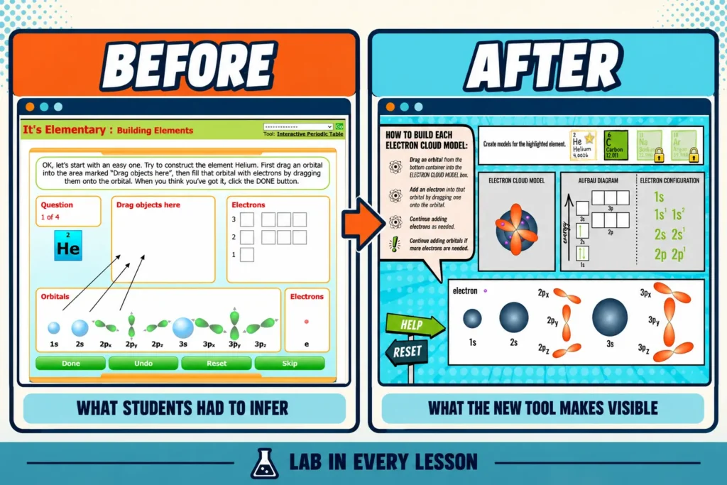electron-configuration-simulation-before-after | Lab In Every Lesson Original and updated electron configuration simulation comparison