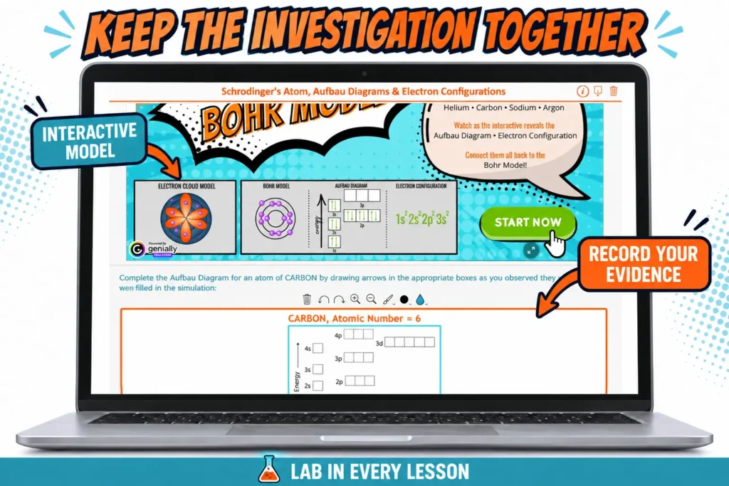 genially-electron-configuration-bookwidgets-embed | Lab In Every Lesson Genially electron configuration simulation embedded in a BookWidgets chemistry lesson
